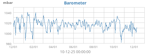 Barometer